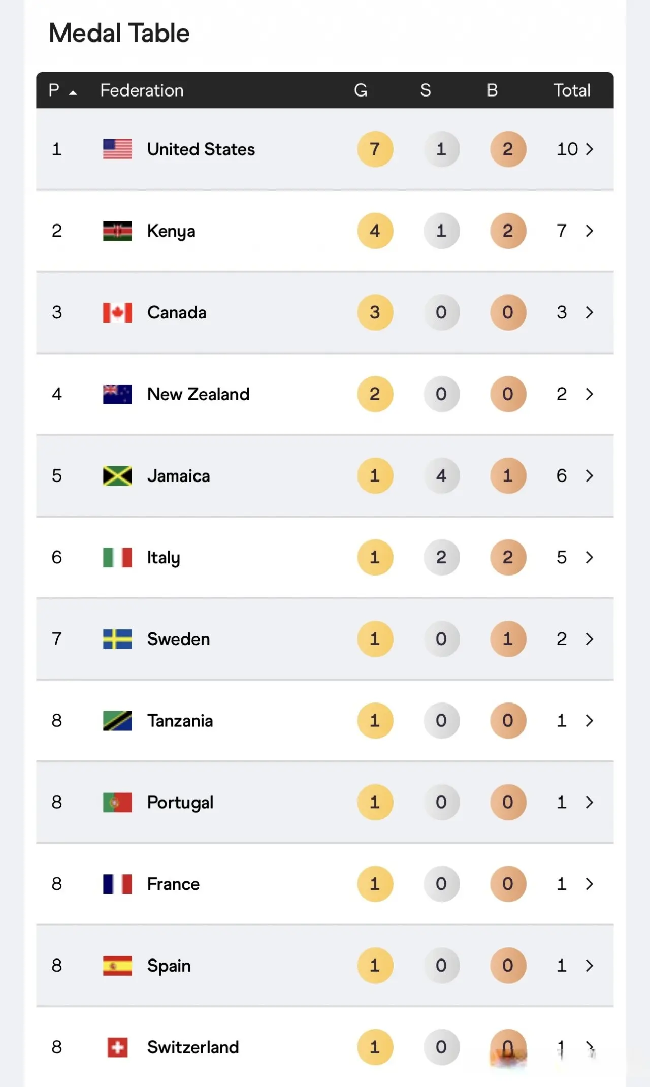 alt, amp, AA alt, amp, AA