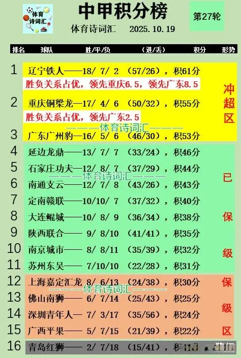 场后八名的 场后八名的