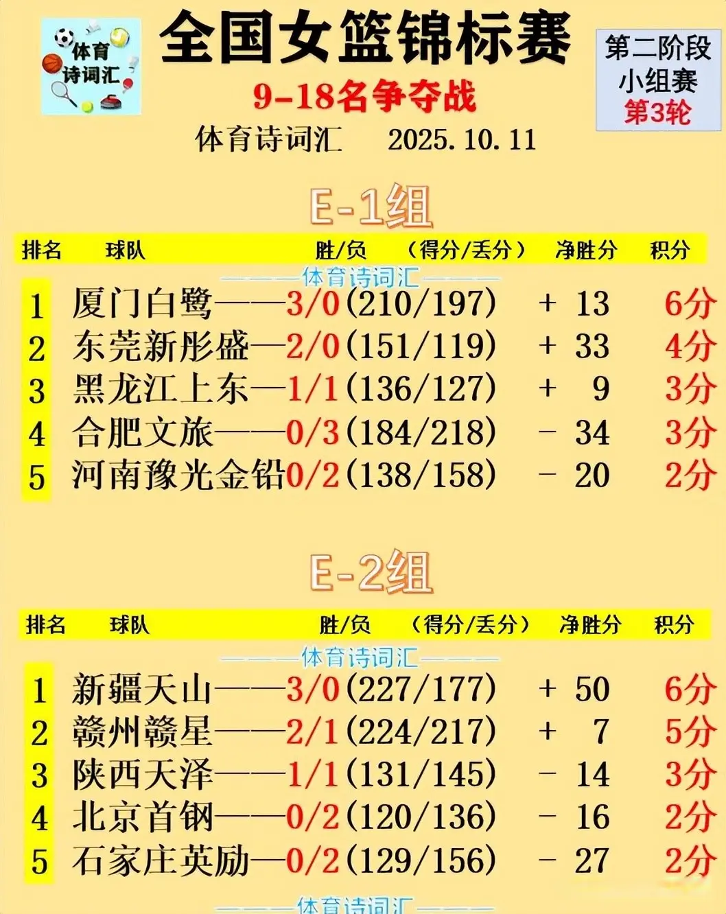 北京等队的, 新赛季联赛