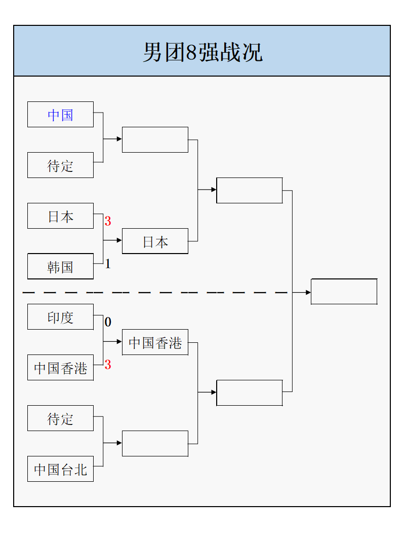 道主印度队, news 道主印度队, news